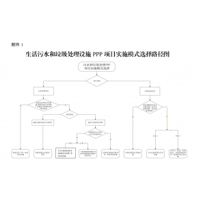 梧州市人民政府辦公室關于印發我市城鎮生活污水和垃圾處理設施P