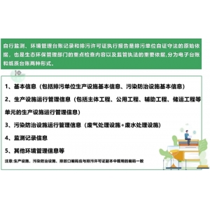 環保臺賬管理清單：督察迎檢自查整改攻略